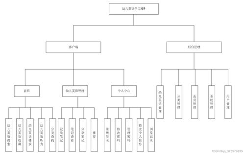 幼兒英語學習APP的設計與實現(xiàn)