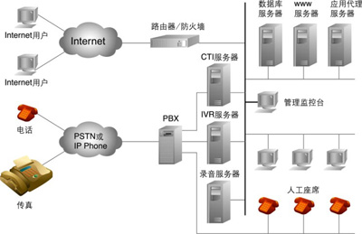 CTI步入“DIM時代” 計算機數據庫服務的新紀元