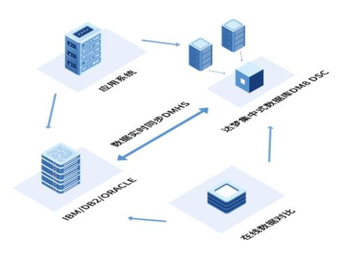 為數據安全保駕護航——達夢公司亮相寧波計算機大會，賦能數字時代數據庫服務新篇章