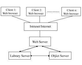 數據庫技術 計算機數據服務的核心基石