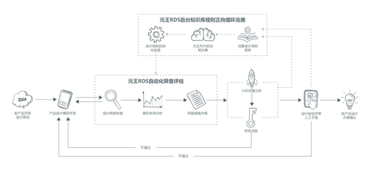 不談知識積淀，何談產品創新設計？——以計算機數據庫服務為例